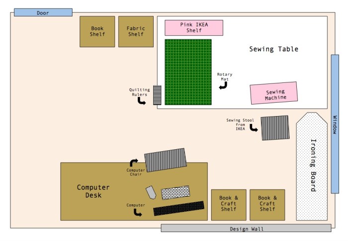 SewingRoomLayout